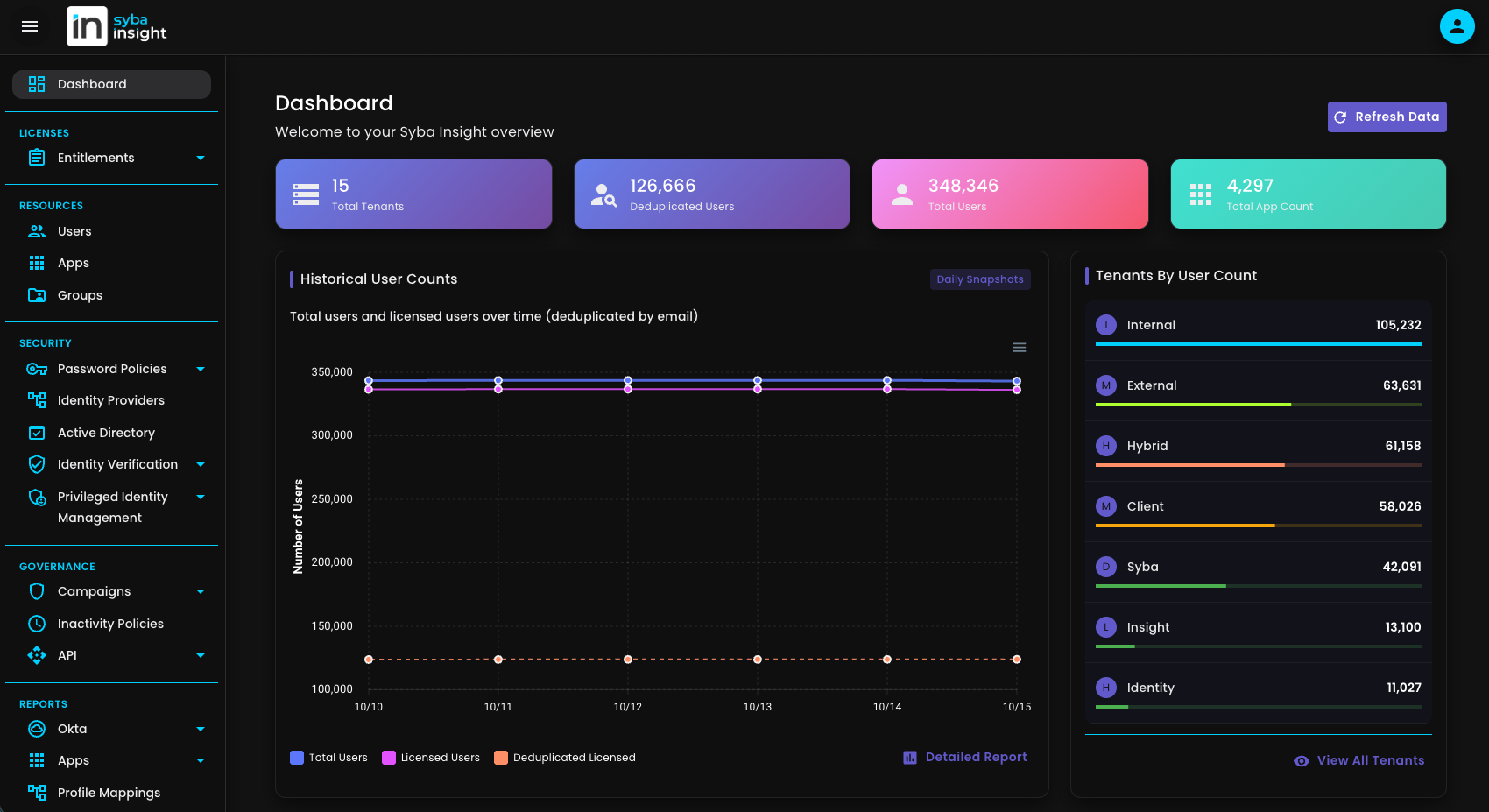 Syba Insight Dashboard - App License Cost Analysis